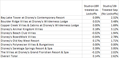 Examining Validity of 2020 DVC Points Reallocation, Part 1 | DVCinfo