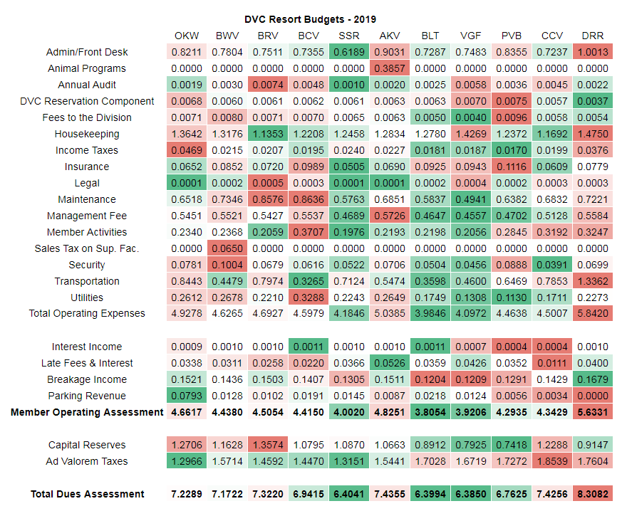 Disney Vacation Club Points Chart 2024