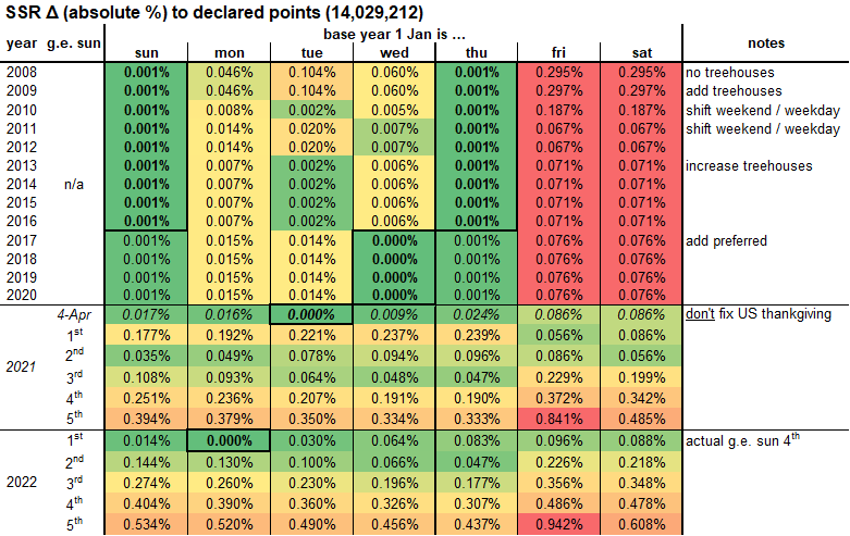 2022 point chart cross check | DVCinfo Community