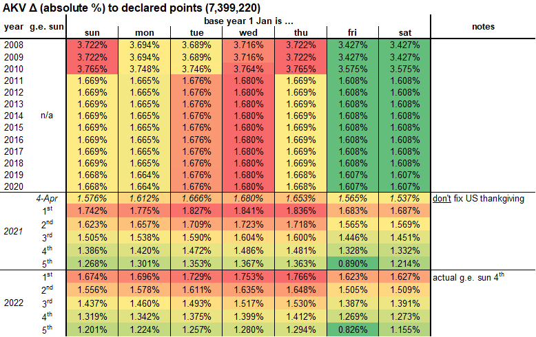 2022 point chart cross check | DVCinfo Community