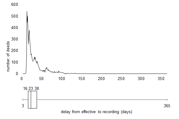 deeds-effective-date-vs-recording-date-dvcinfo-community