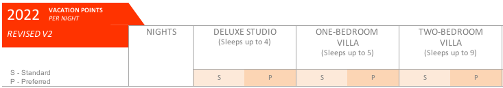 Fall Dates at WDW Grow More Expensive in 2023 DVC Points Charts