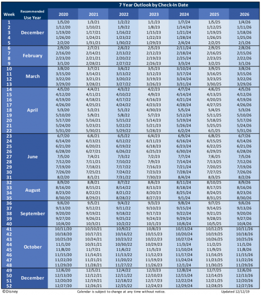 Fixed Week General Information + Owners Discussion (Fixed Week Point