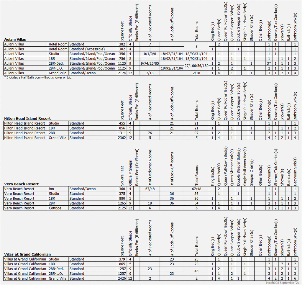 DVC Rooms - Charts with detailed room info | DVCinfo Community