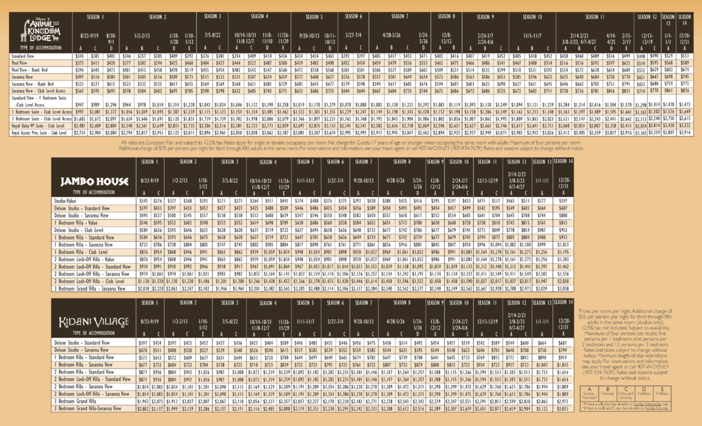 Animal Kingdom Villas (Jambo and Kidani) (AKV) 2019 Cash Rates ...