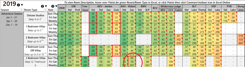 Animal Kingdom Dvc Point Chart