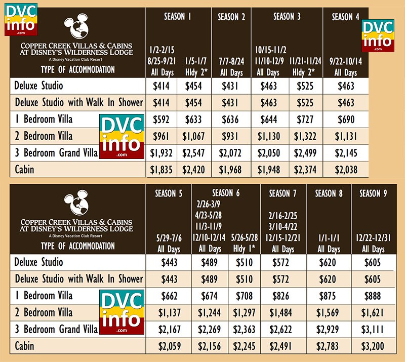 Copper Creek Villas & Cabins Details, Point Chart & Pricing DVCinfo