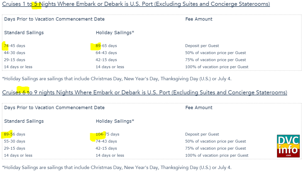 Disney Cruise Line Cancellation Policy Changes DVCinfo Community