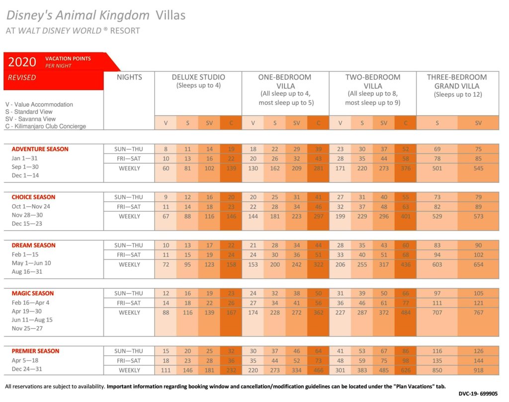 2020 Animal Kingdom Villas (AKV) Point Chart | DVCinfo Community