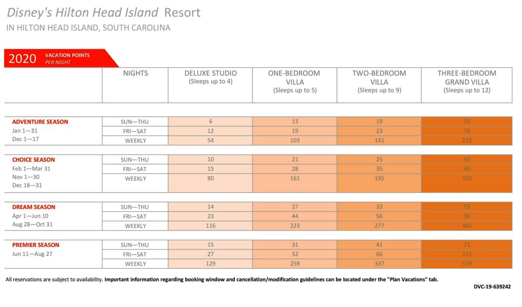 2020-hilton-head-island-hhi-point-chart-dvcinfo-community