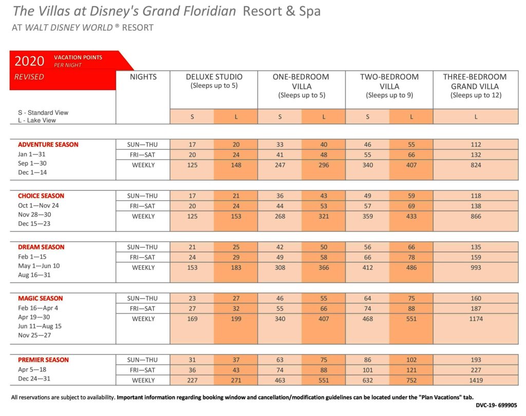 Dvc Points Chart For Polynesian
