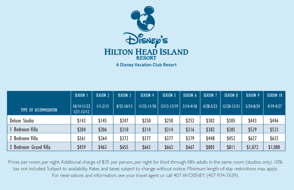2019 Hilton Head Island (HHI) Cash Rates DVCinfo Community