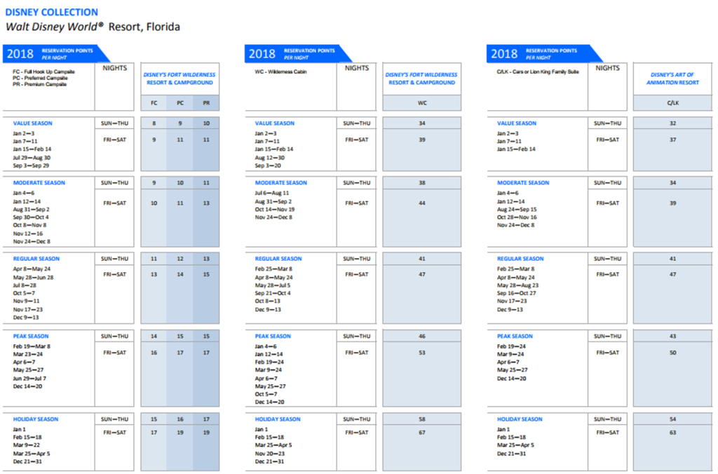 Disneyland Dvc Points Chart