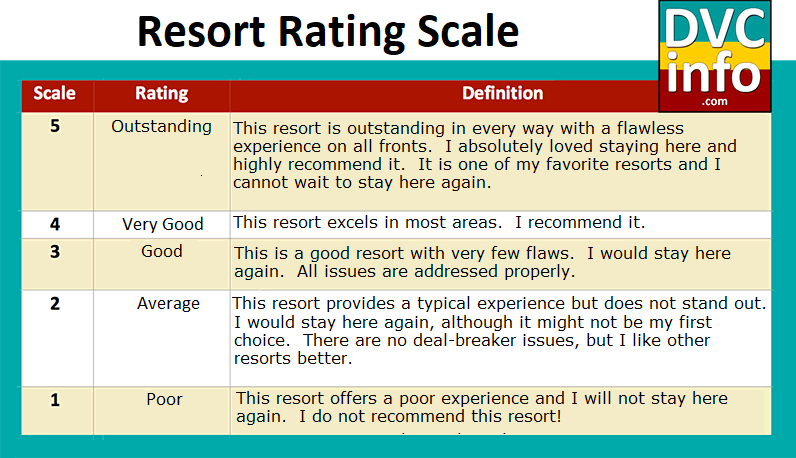 ResortRatingScale.png