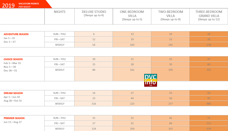 2019 Hilton Head Resort Point Chart | DVCinfo Community