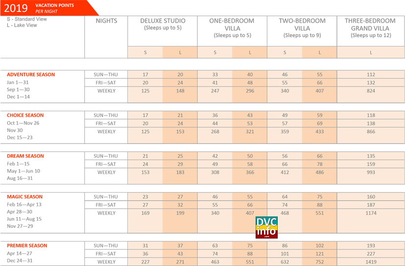 2019 Villas at Grand Floridian Point Chart DVCinfo Community