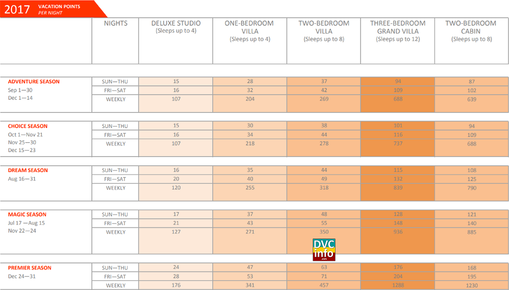 2017 Copper Creek Villas & Cabins Point Chart DVCinfo Community