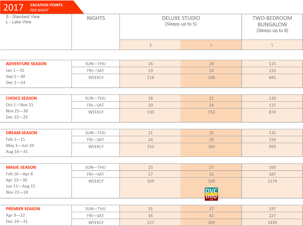 2017 Polynesian Villas & Bungalows Point Chart DVCinfo Community