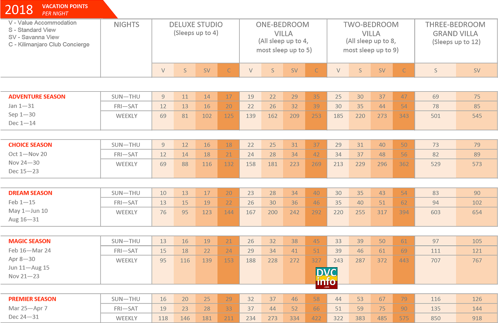 2018 Animal Kingdom Villas Point Chart | Dvcinfo Community