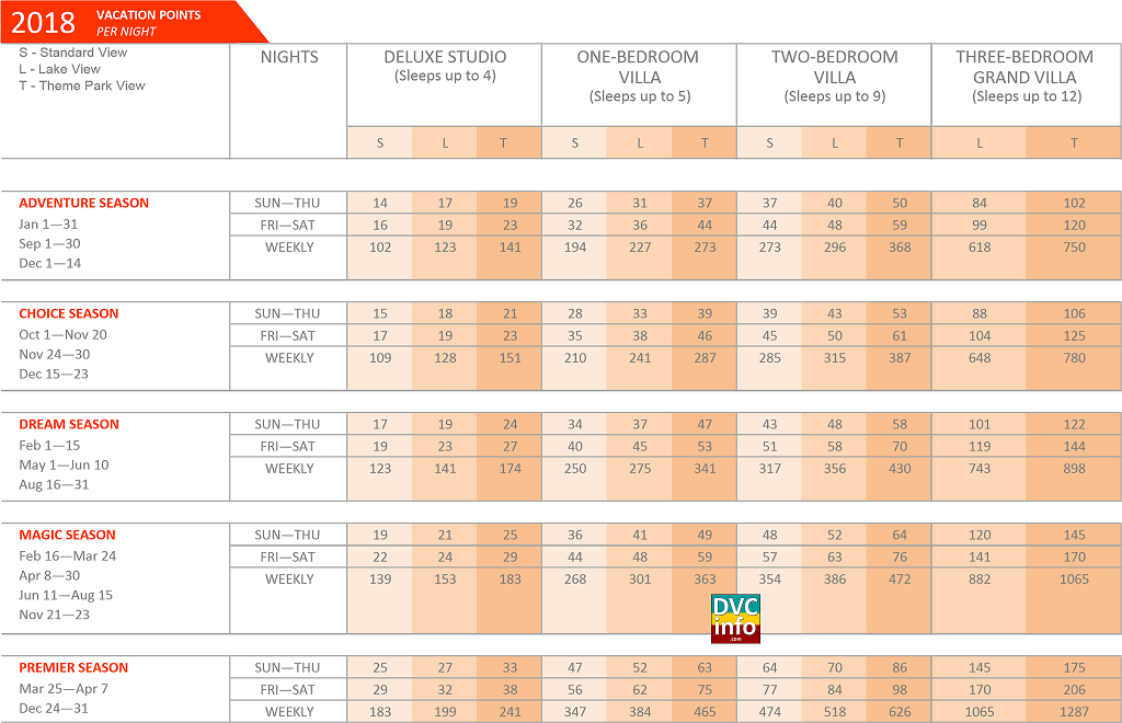 2018 Bay Lake Tower Point Chart DVCinfo Community