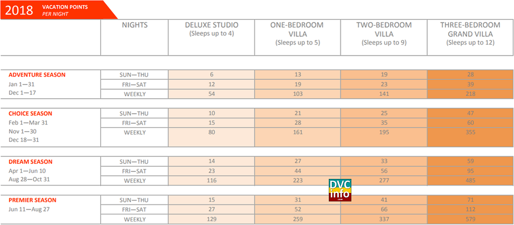 2018-hilton-head-island-resort-point-chart-dvcinfo-community