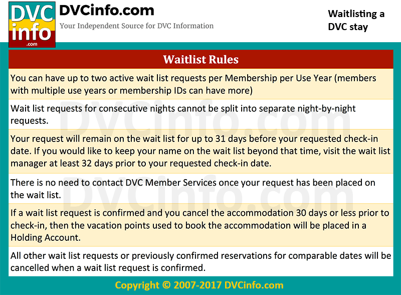 dvc-waitlist-dvcinfo