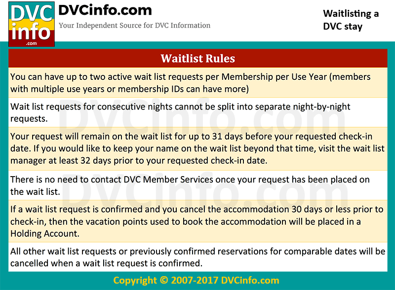 DVC Waitlist DVCinfo