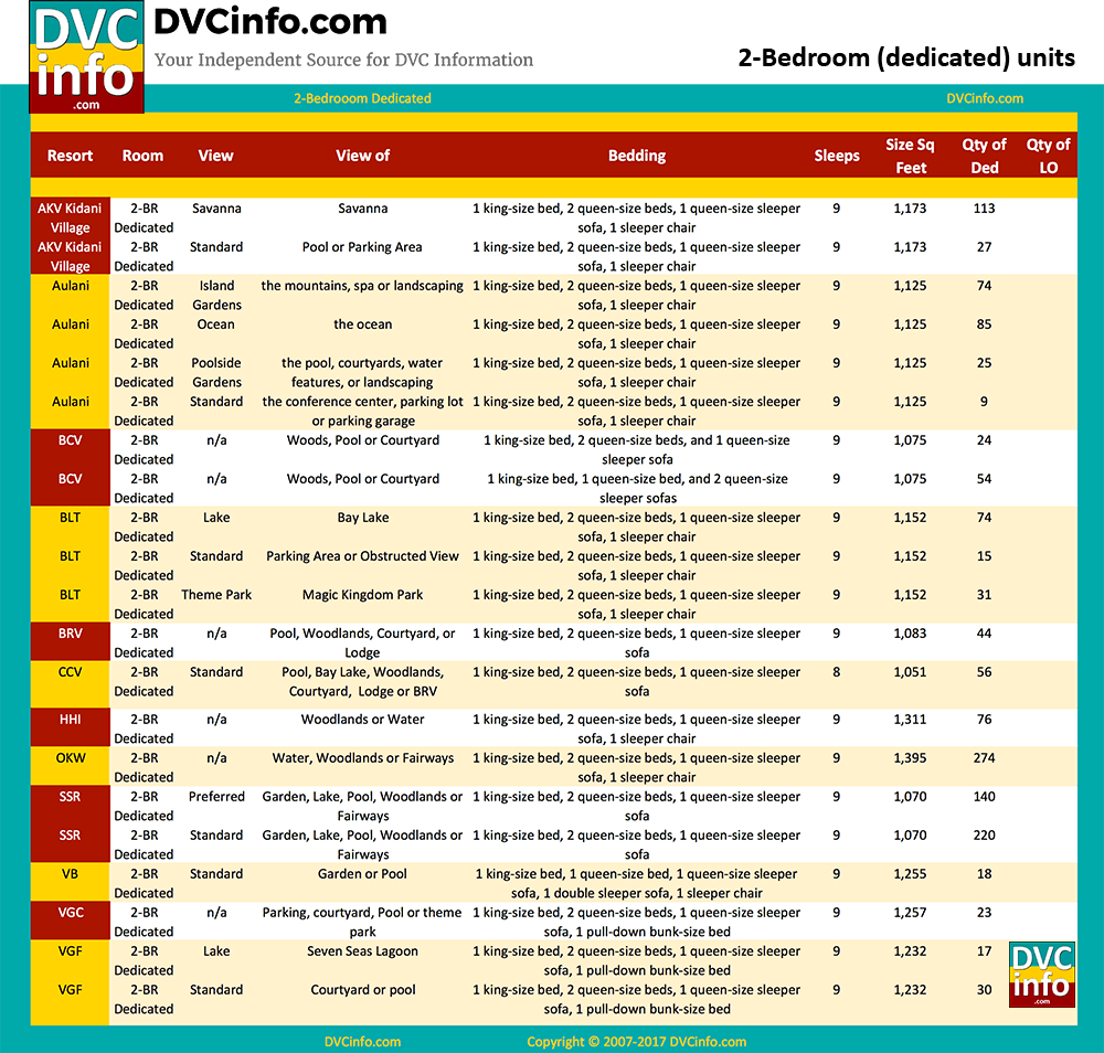 DVC Room Inventory - DVCinfo